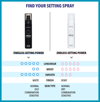 Endless Setting Power Spray